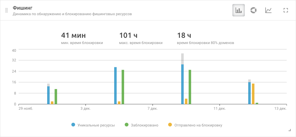 dashboard 1